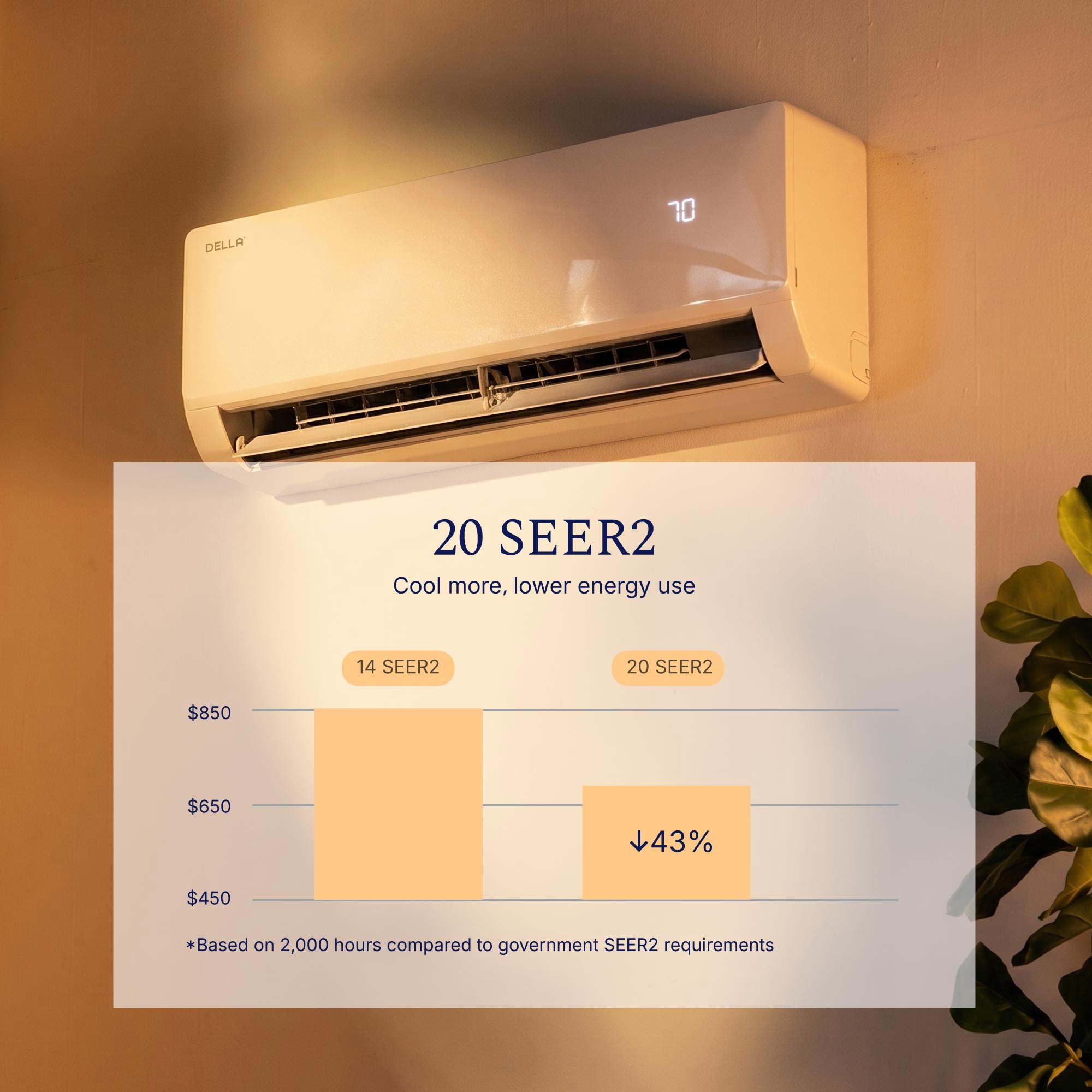 DELLA Vita Series 9000 BTU 20 SEER2 Mini Split Heat Pump AC - Up to 400 Sq.Ft.