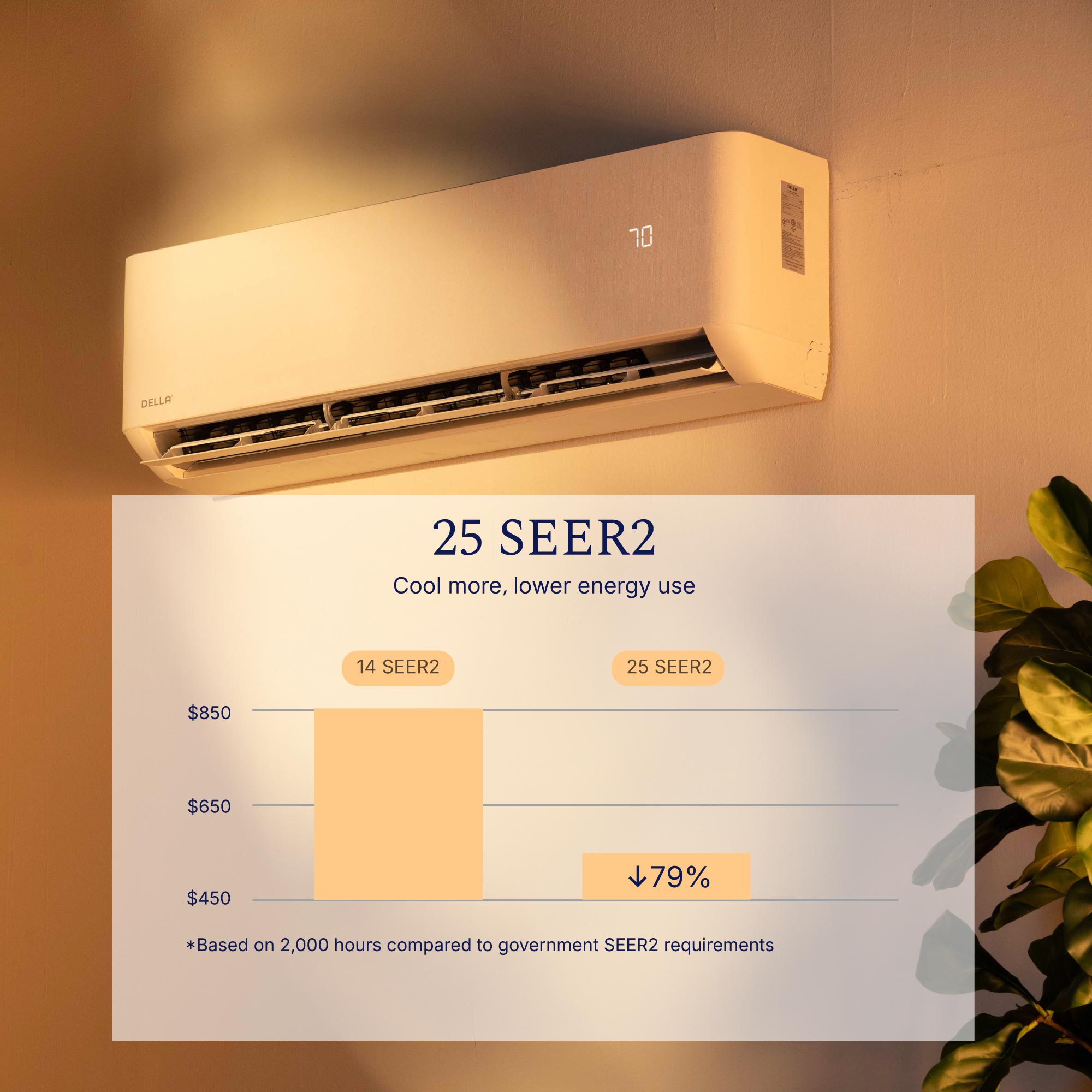 DELLA Optima Pro CloudAir Series 12000 BTU 25 SEER2 Ultra Hyper Heat Mini Split AC - Up to 550 Sq.Ft.